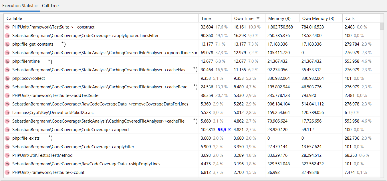 Evaluation of profiling data in PhpStorm