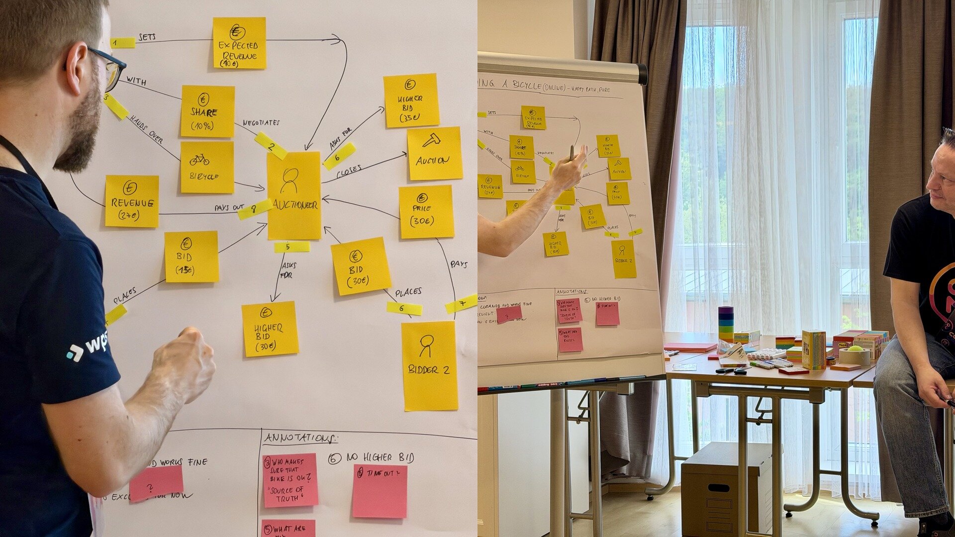 Stefan Hofer documents the results of the roleplay using the Domain Storytelling notation.